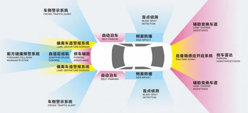 電動(dòng)車(chē)智能化加速！| 快克賦能毫米波雷達(dá)量產(chǎn)智造