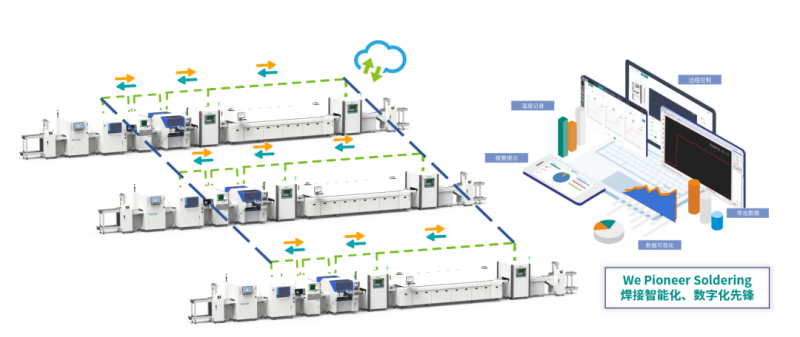 We Pioneer Soldering | 焊接智能化、數(shù)字化先鋒